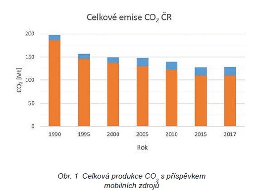 Elektromobilita v ČR – část 1. Zamyšlení